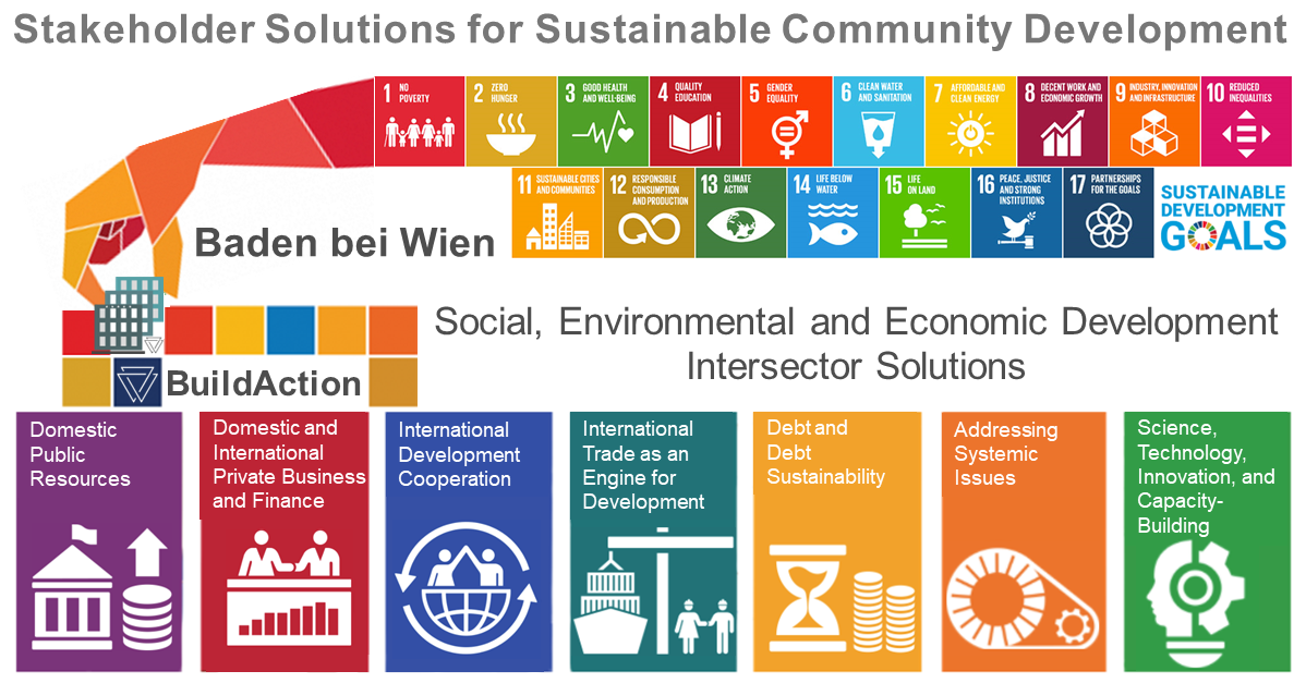 Citizen Targeted Development - BuildAction